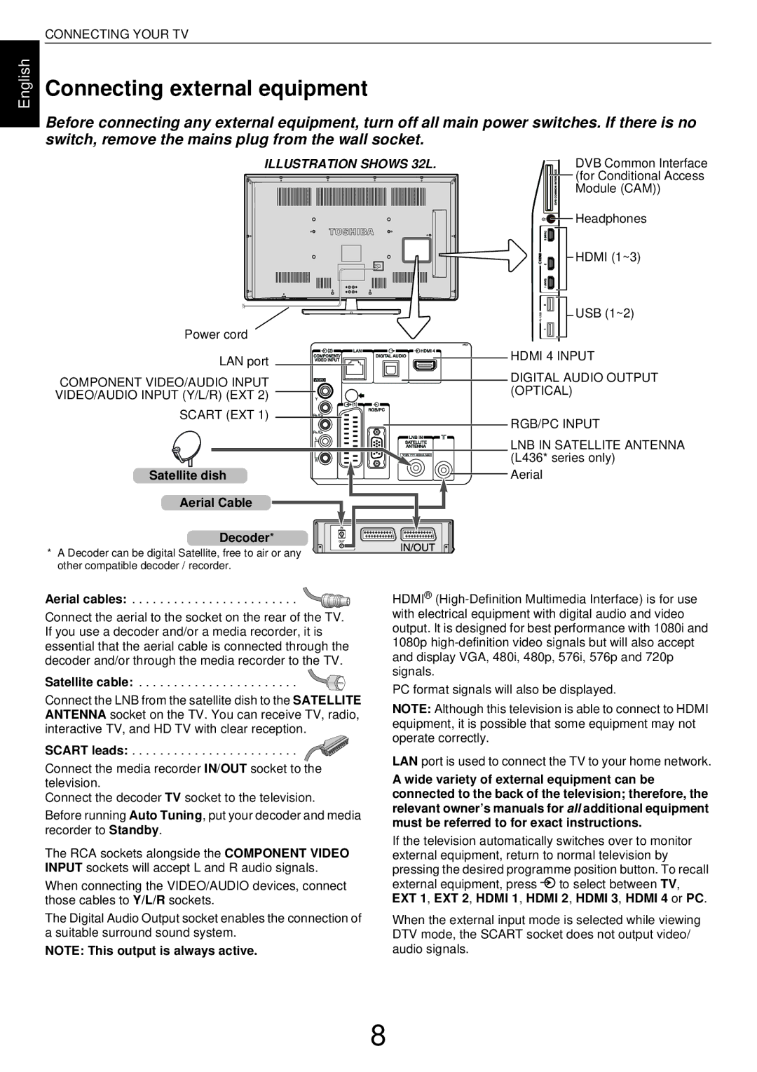 Toshiba L43, W43 user manual Connecting external equipment, Satellite dish Aerial Cable Decoder 