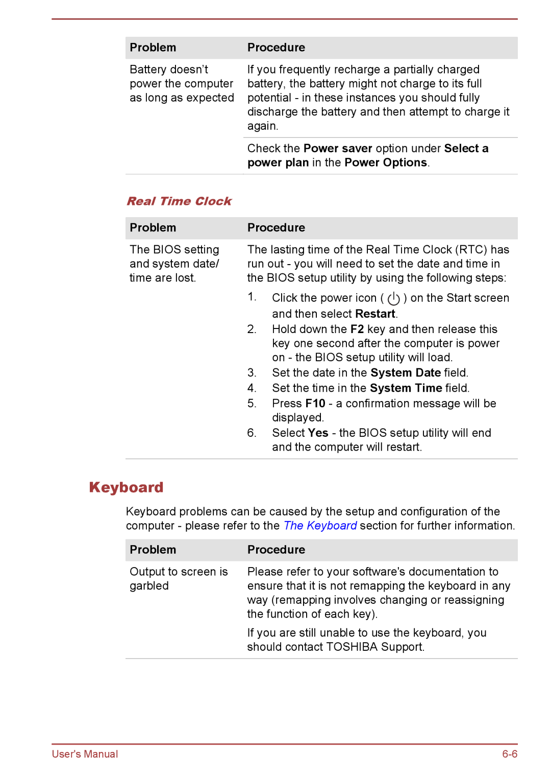 Toshiba L50t-B, L50-B, L50Dt-B, L50D-B manual Keyboard, ProblemProcedure, Real Time Clock 