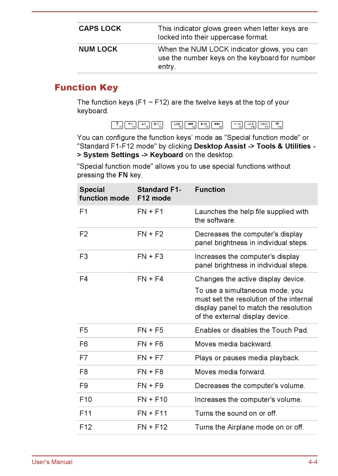 Toshiba L50Dt-B, L50-B, L50t-B, L50D-B manual Function Key, Special Standard F1 Function Function mode F12 mode 