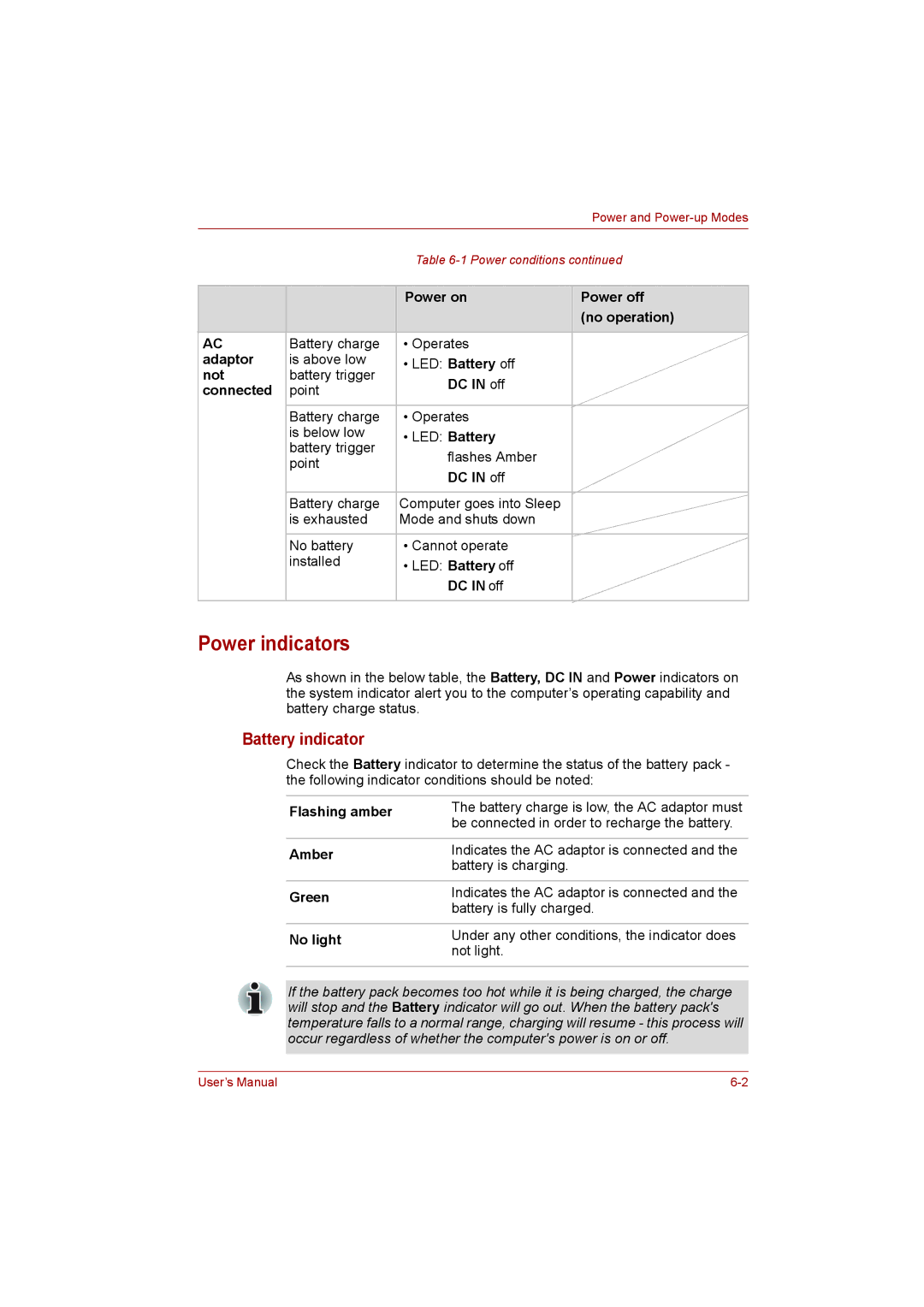 Toshiba L500D user manual Power indicators, Battery indicator 