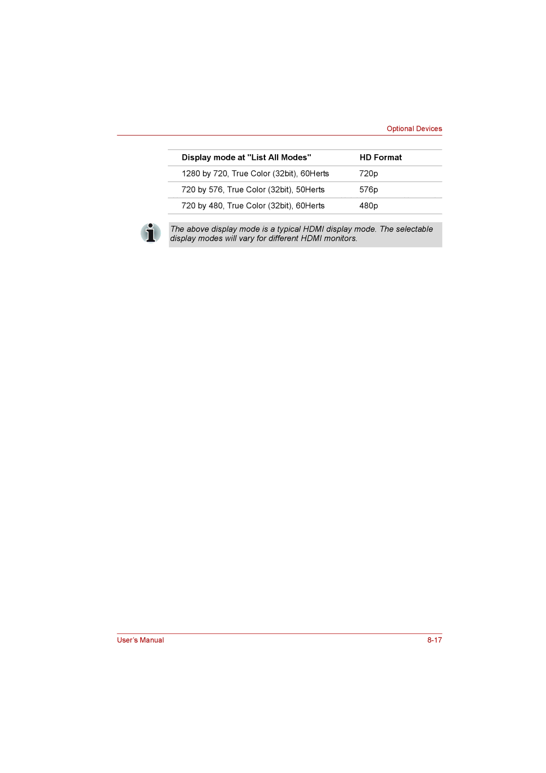 Toshiba L500D user manual Optional Devices 