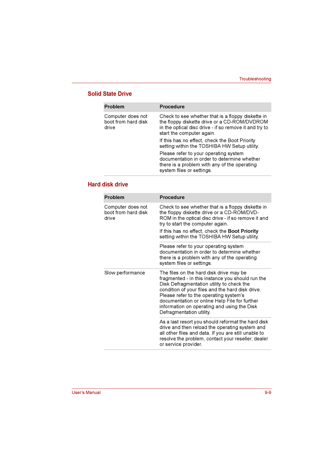 Toshiba L500D user manual Solid State Drive, Hard disk drive, Drive and then reload the operating system 