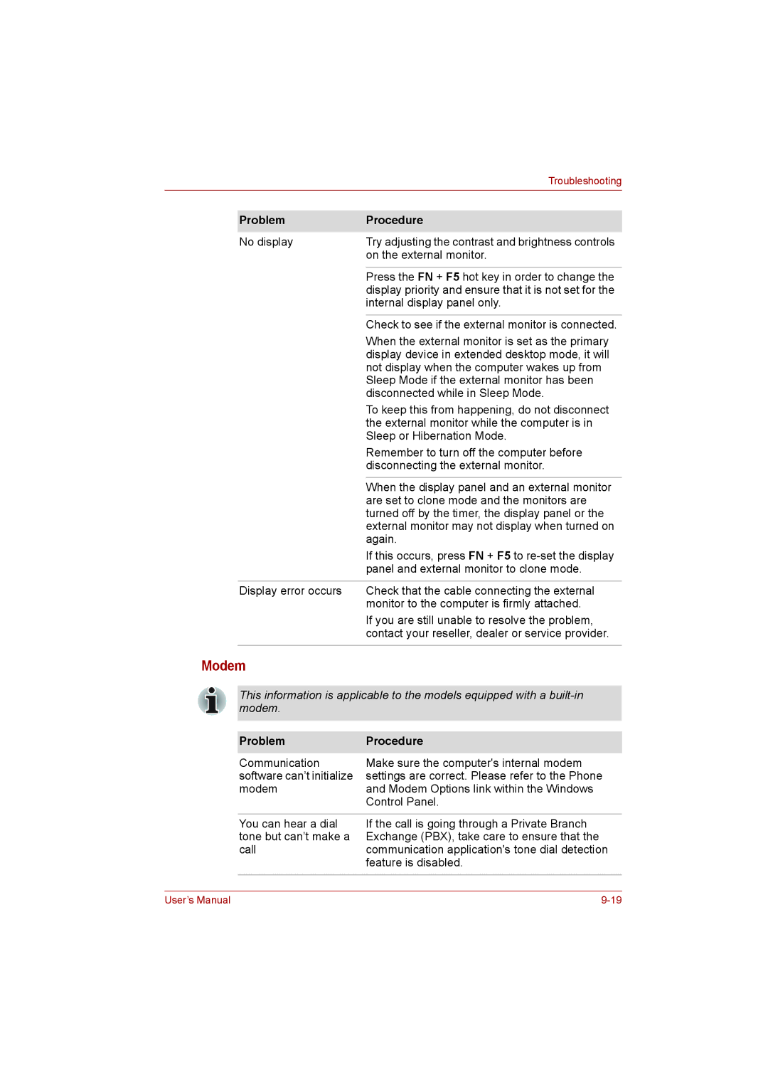 Toshiba L500D user manual Modem 