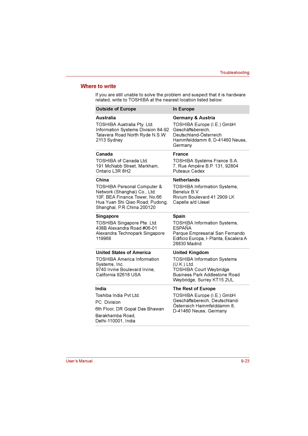 Toshiba L500D user manual Where to write 