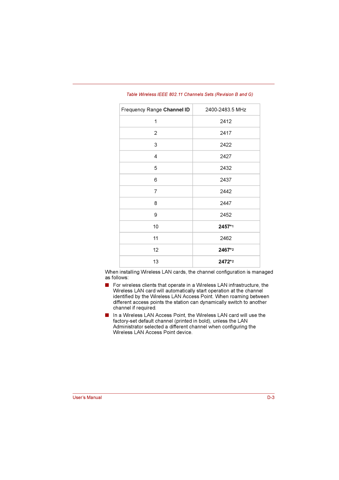 Toshiba L500D user manual Frequency Range Channel ID 2400-2483.5 MHz 