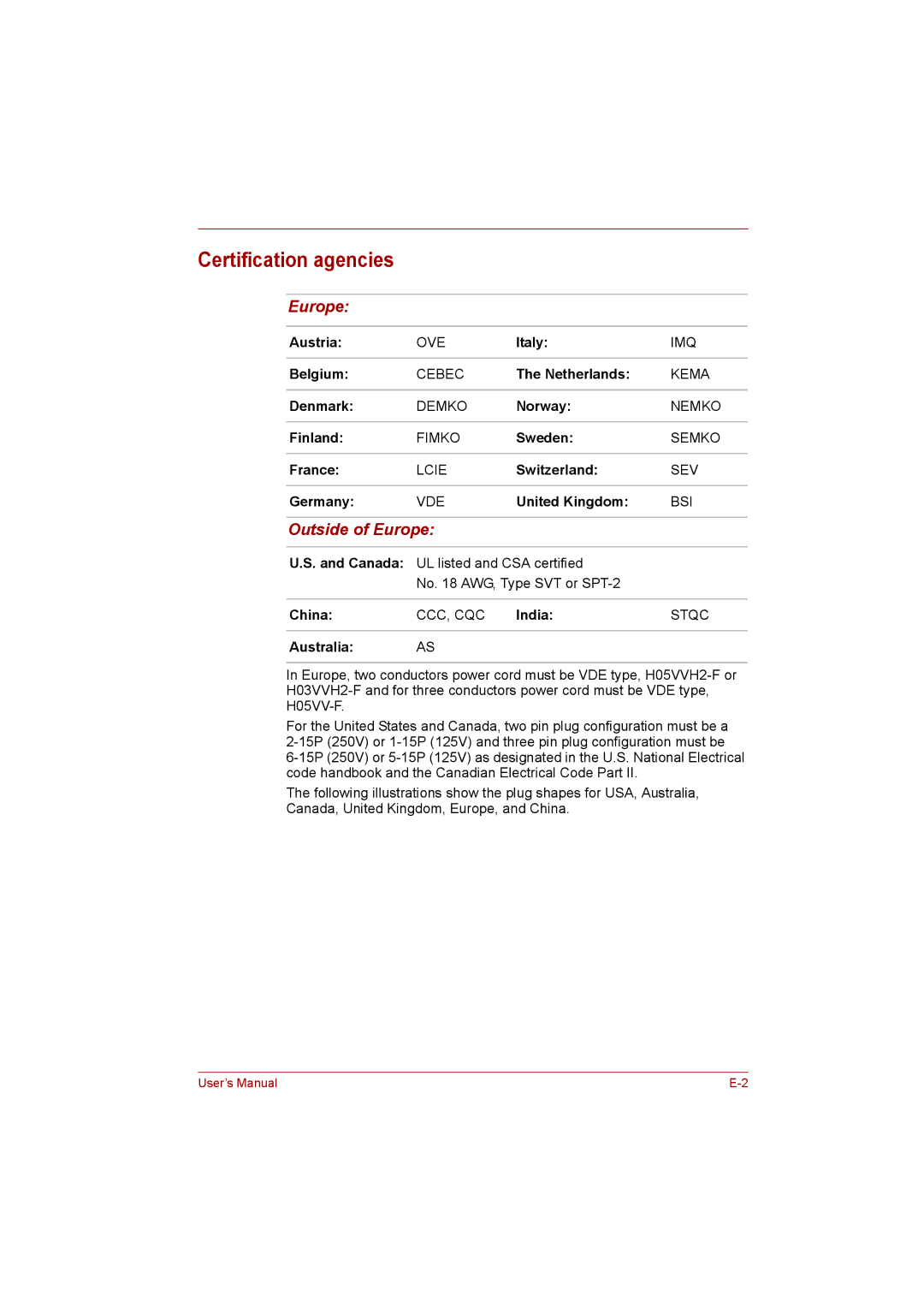 Toshiba L500D user manual Certification agencies, Outside of Europe 