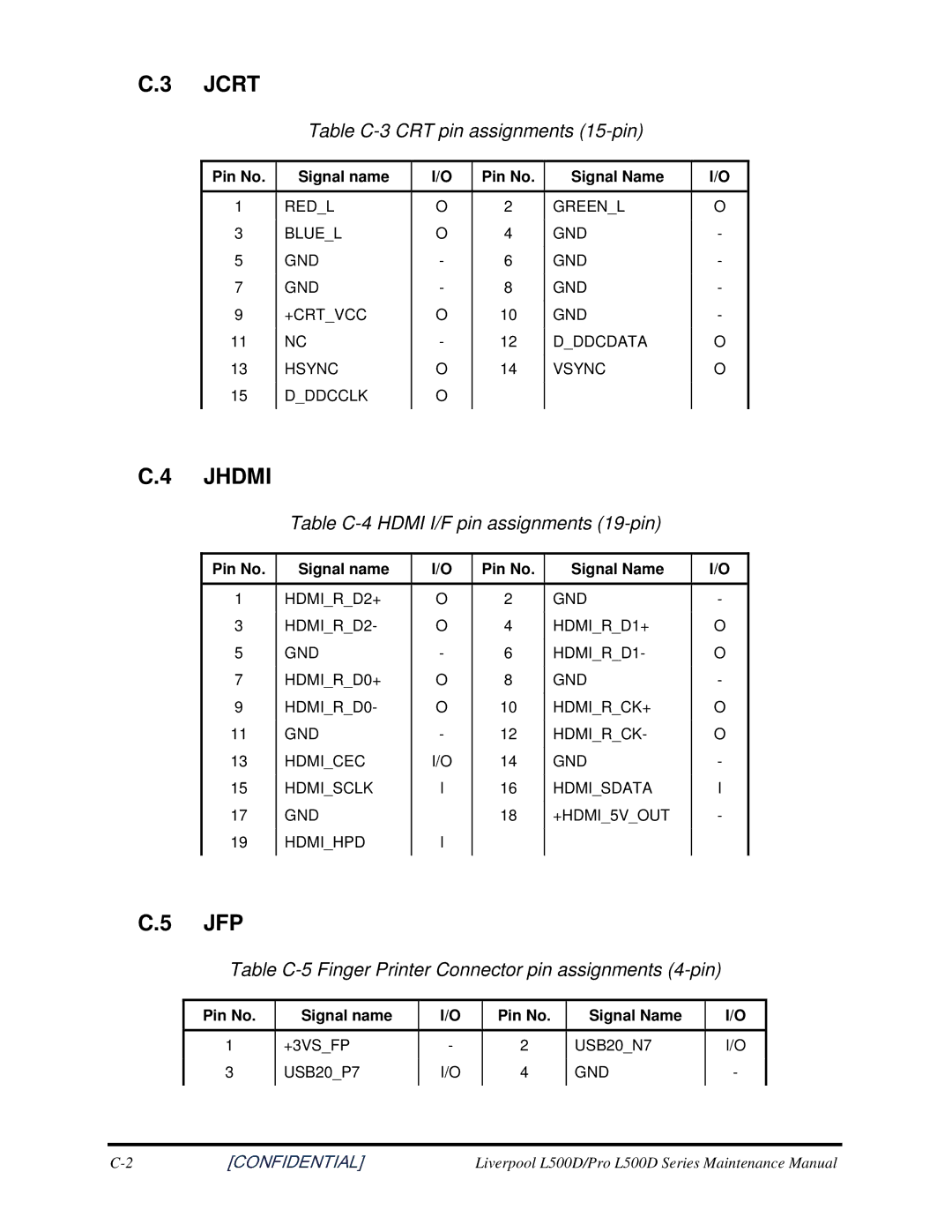 Toshiba L500D manual Jcrt, Jfp, TableC-3CRTpinassignments15-pin, TableC-4HDMII/Fpinassignments19-pin 