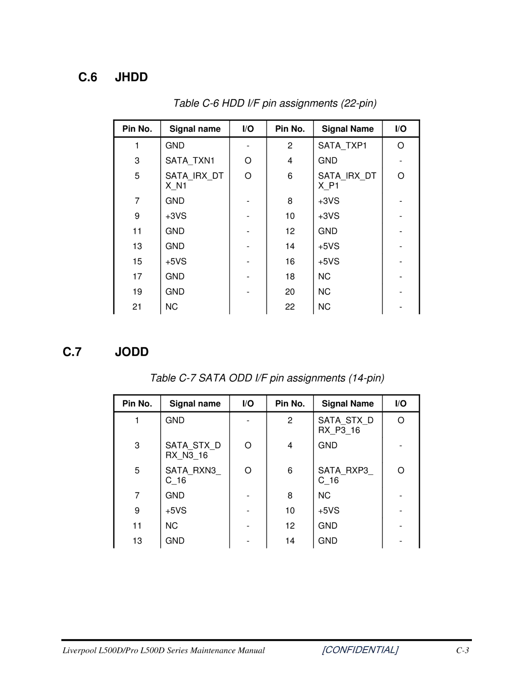 Toshiba L500D manual Jhdd, Jodd, TableC-6HDDI/Fpinassignments22-pin, TableC-7SATAODDI/Fpinassignments14-pin 