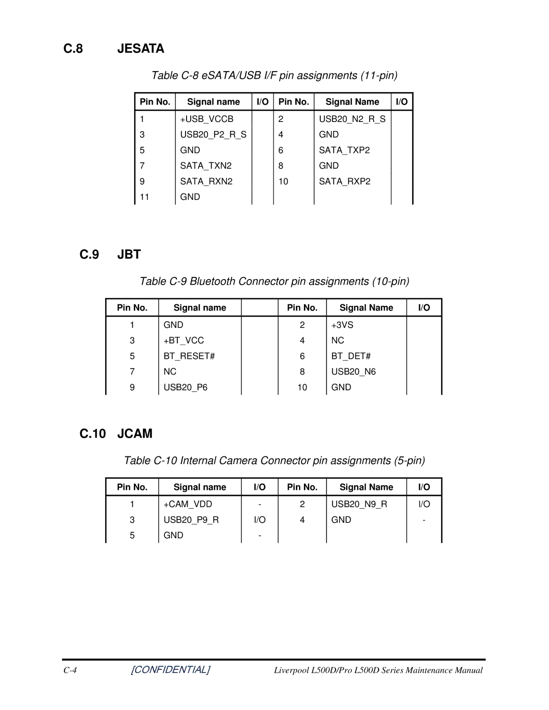 Toshiba L500D manual Jbt, Jcam, TableC-8eSATA/USBI/Fpinassignments11-pin, TableC-9BluetoothConnectorpinassignments10-pin 