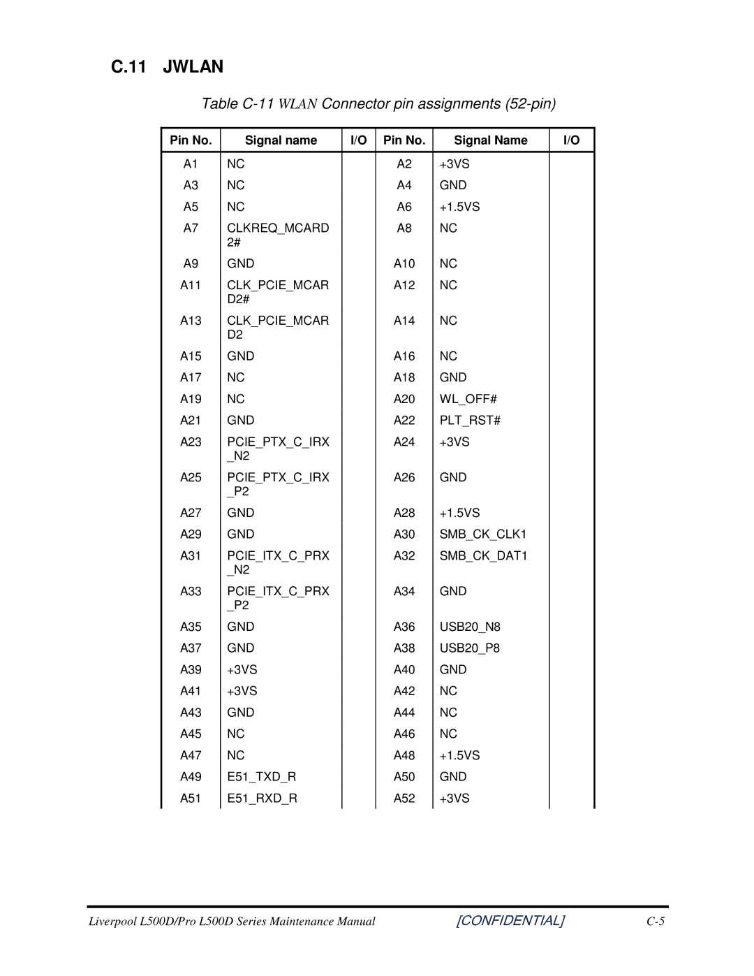 Toshiba L500D manual Jwlan, TableC-11WLANConnectorpinassignments52-pin 