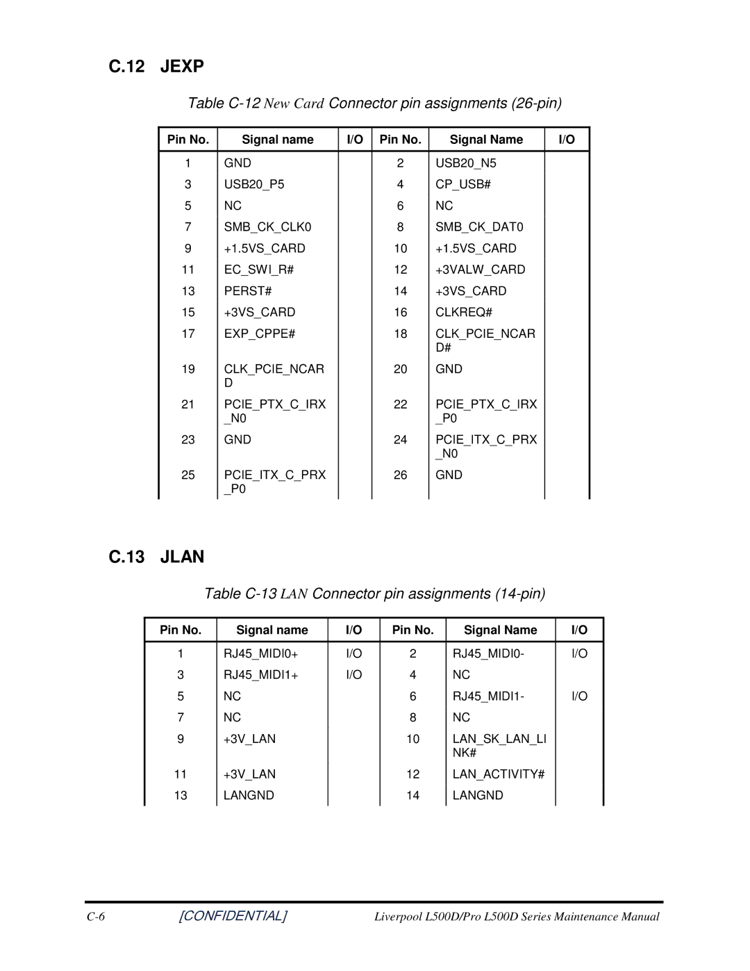 Toshiba L500D manual Jexp, Jlan, TableC-12NewCardConnectorpinassignments26-pin, TableC-13LANConnectorpinassignments14-pin 