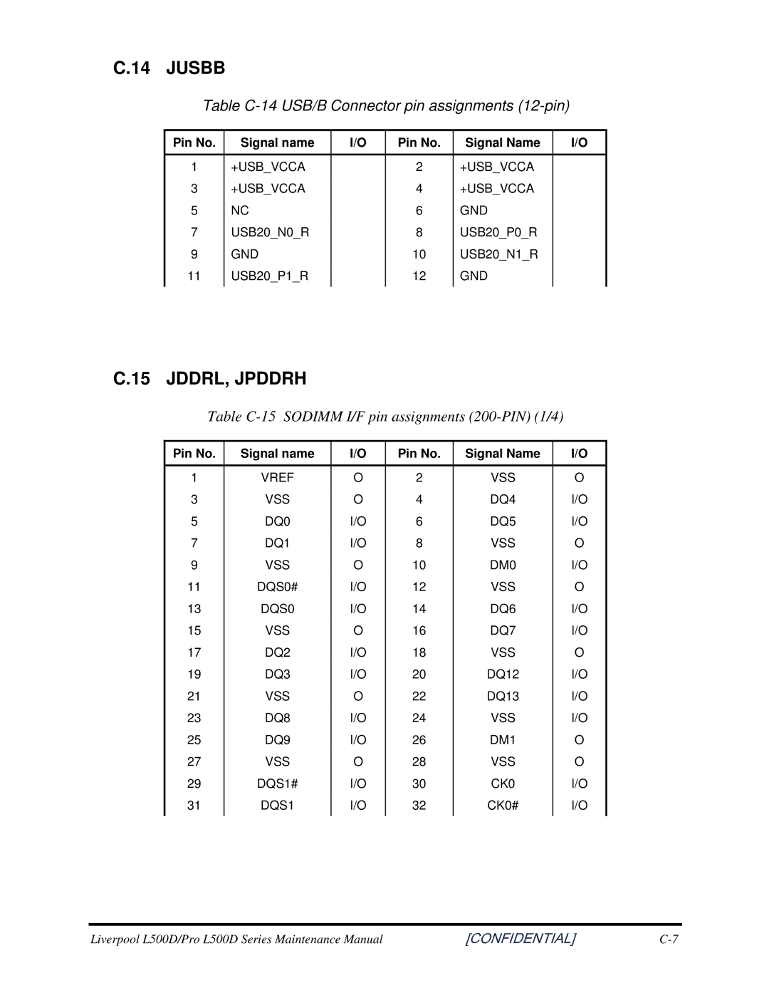 Toshiba L500D manual Jusbb, TableC-14USB/BConnectorpinassignments12-pin, TableC-15SODIMMI/Fpinassignments200-PIN1/4 