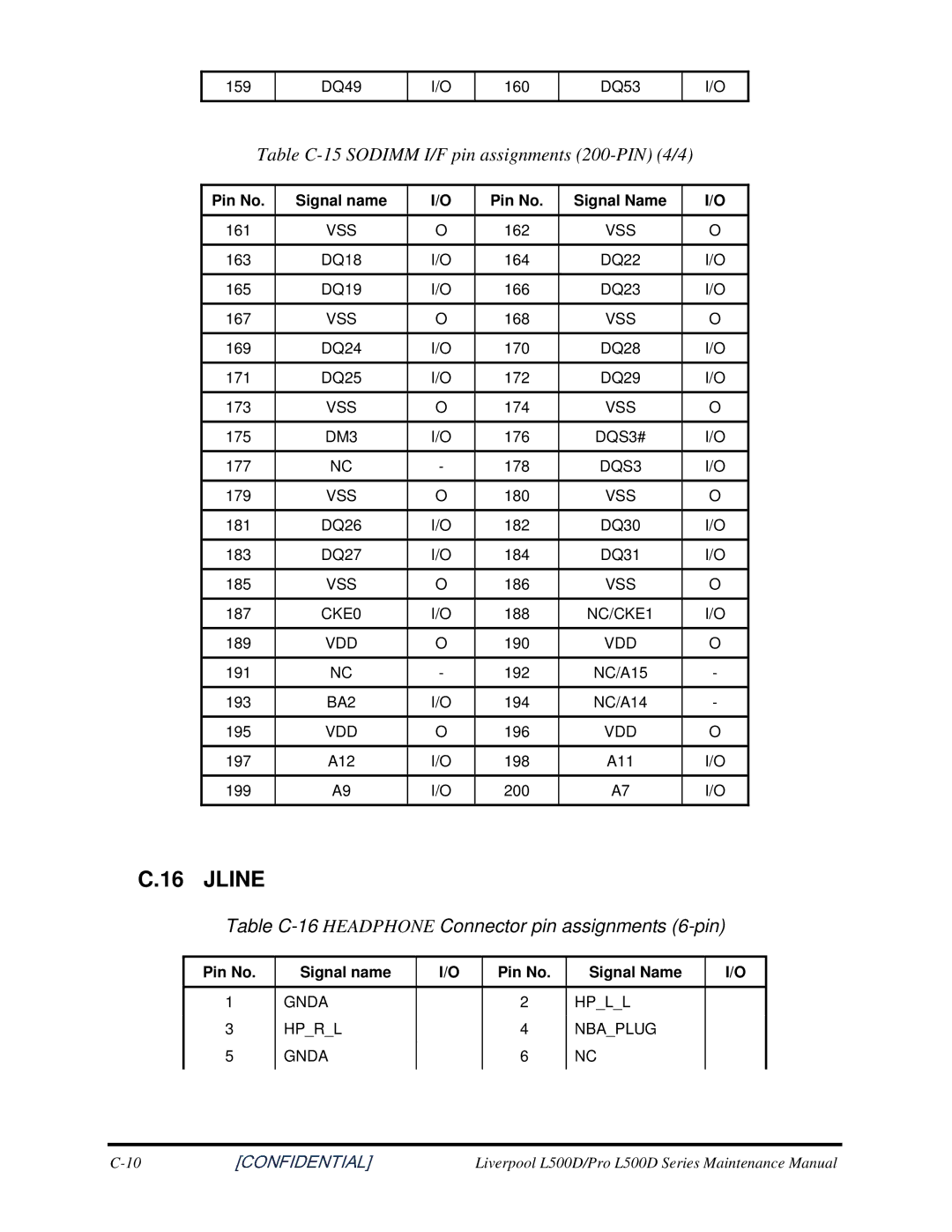 Toshiba L500D manual Jline, TableC-15SODIMMI/Fpinassignments200-PIN4/4, TableC-16HEADPHONEConnectorpinassignments6-pin 