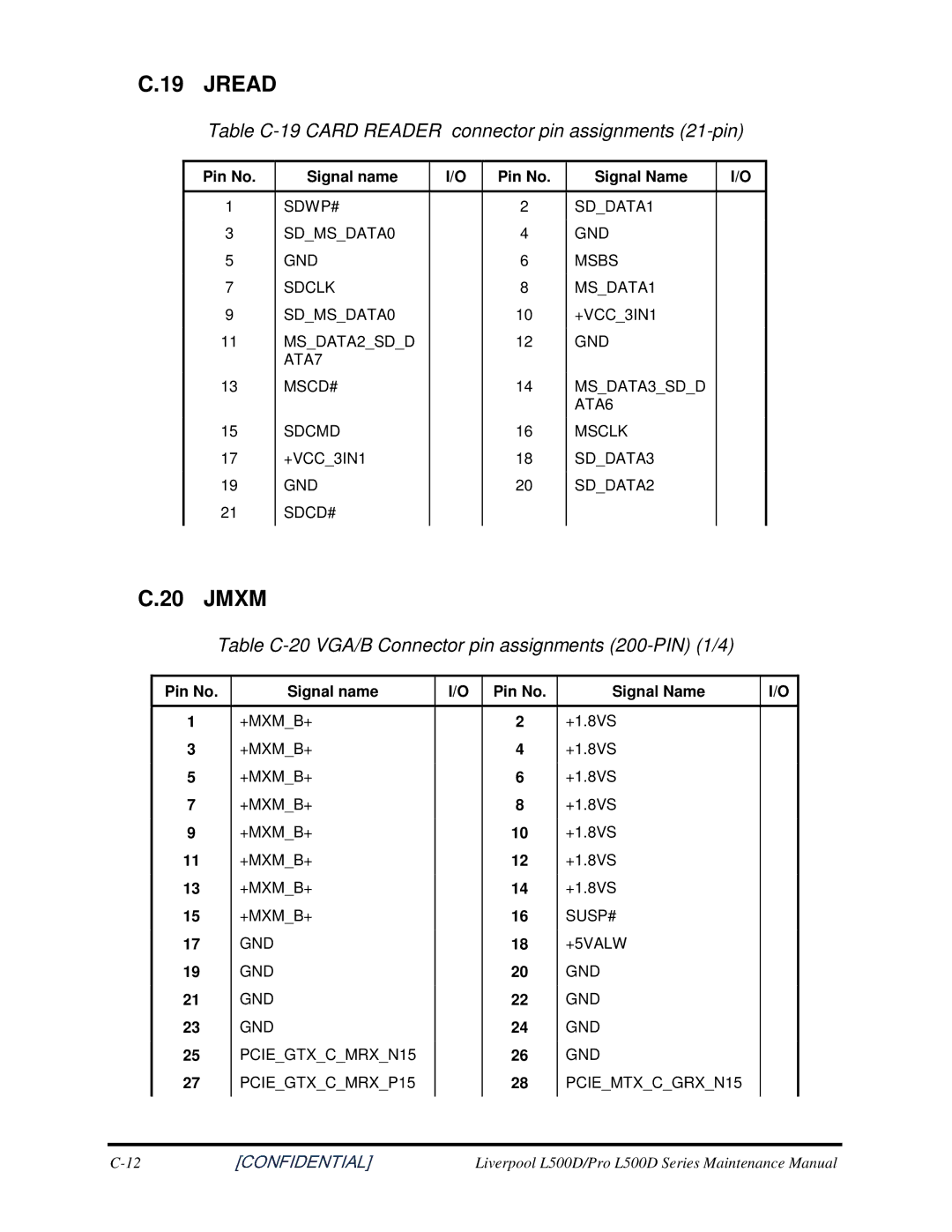 Toshiba L500D manual Jread, Jmxm, TableC-19CARDREADERconnectorpinassignments21-pin 