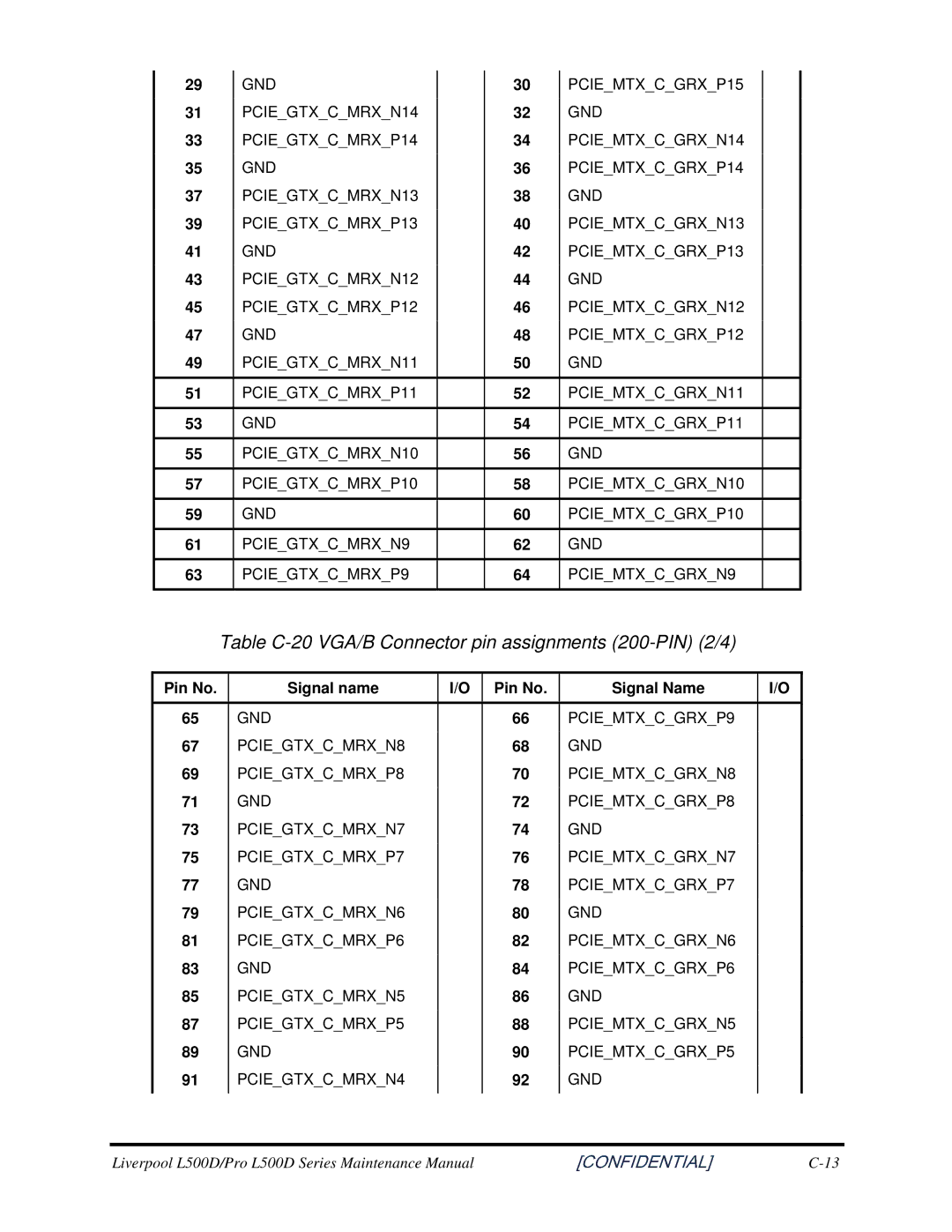 Toshiba L500D manual TableC-20VGA/BConnectorpinassignments200-PIN2/4 