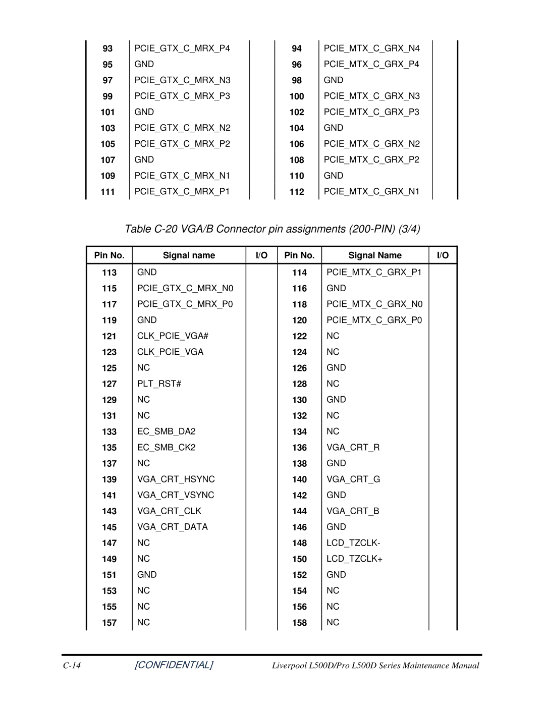 Toshiba L500D manual TableC-20VGA/BConnectorpinassignments200-PIN3/4, 101 103 105 107 109 111 