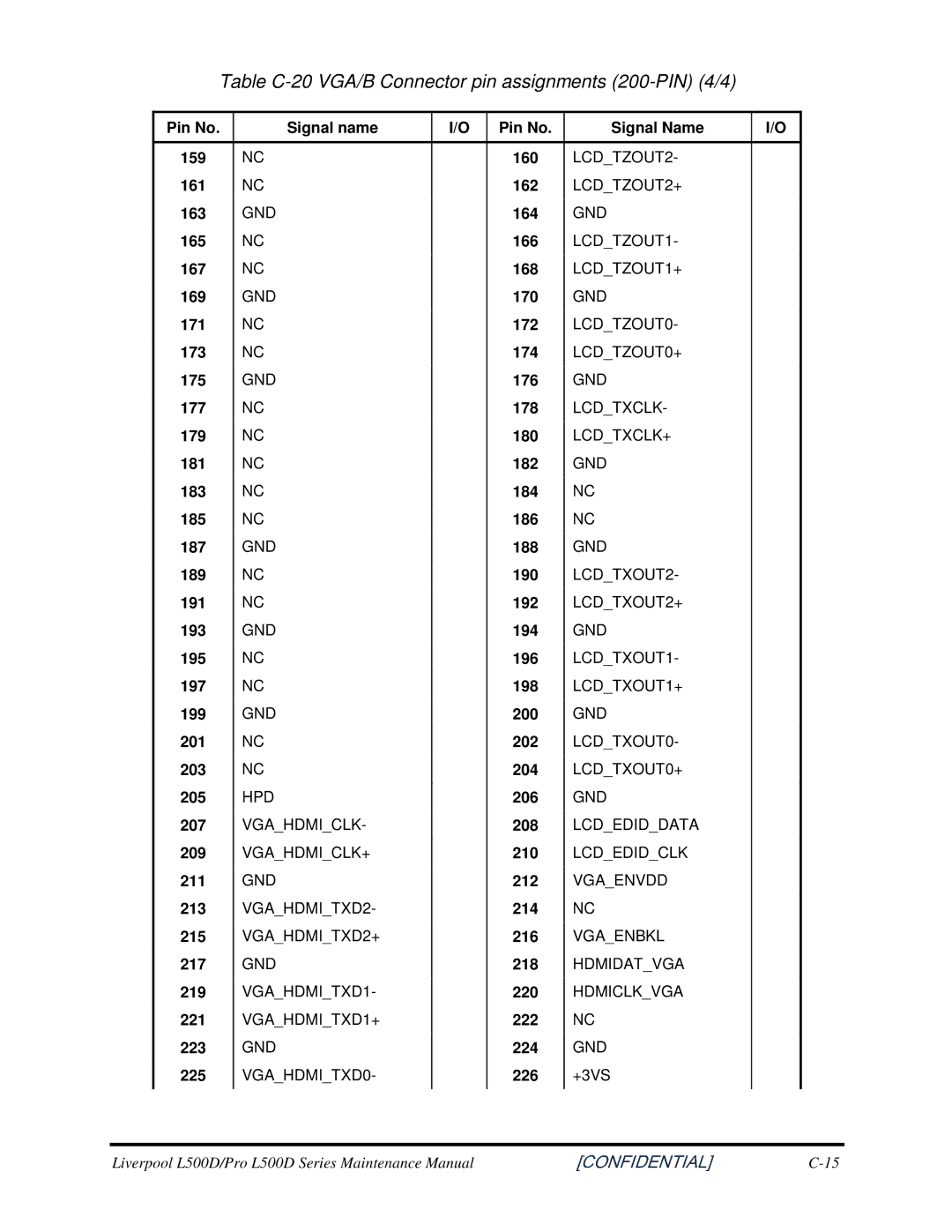 Toshiba L500D manual TableC-20VGA/BConnectorpinassignments200-PIN4/4 