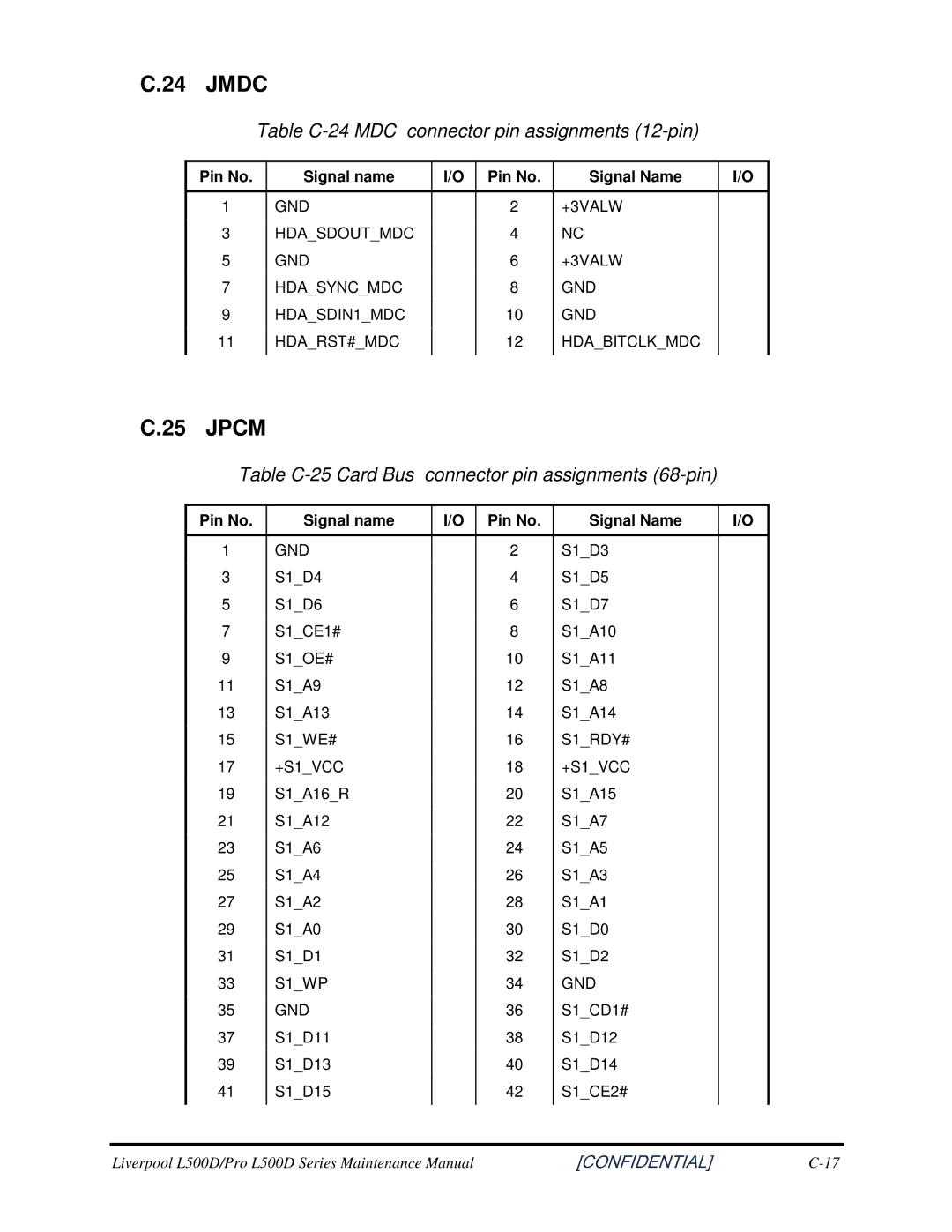 Toshiba L500D manual Jmdc, Jpcm, TableC-24MDCconnectorpinassignments12-pin, TableC-25CardBusconnectorpinassignments68-pin 