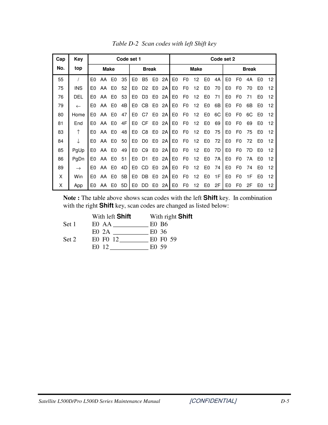 Toshiba L500D manual TableD-2ScancodeswithleftShiftkey, With left Shift, Set E0 AA E0 B6 E0 2A E0 E0 F0, E0 12 E0 