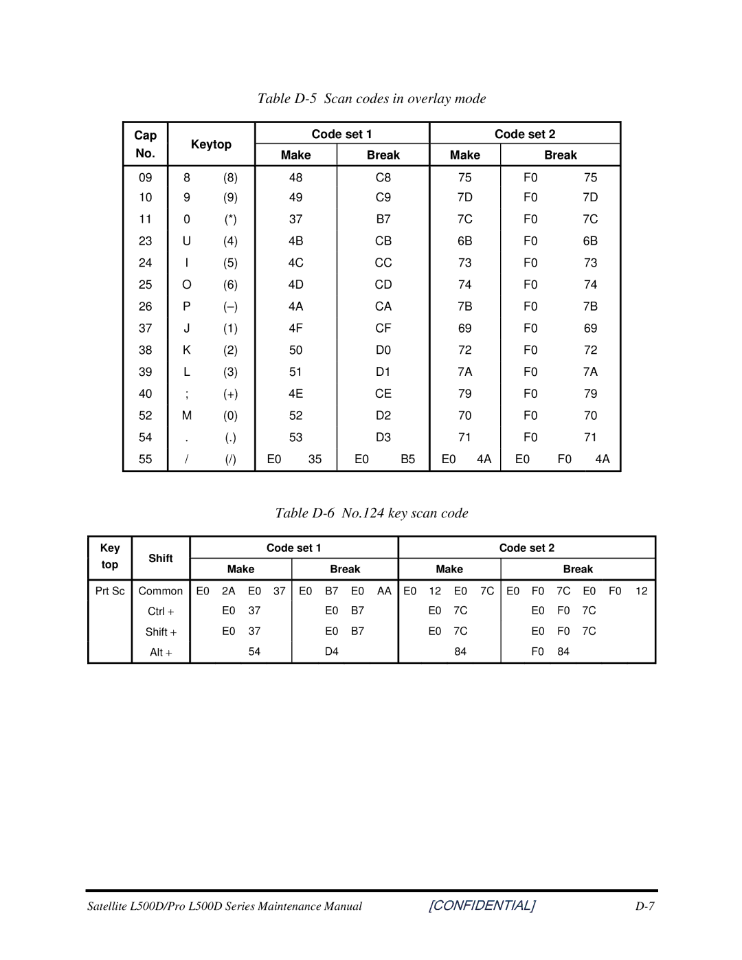 Toshiba L500D manual TableD-5Scancodesinoverlaymode 