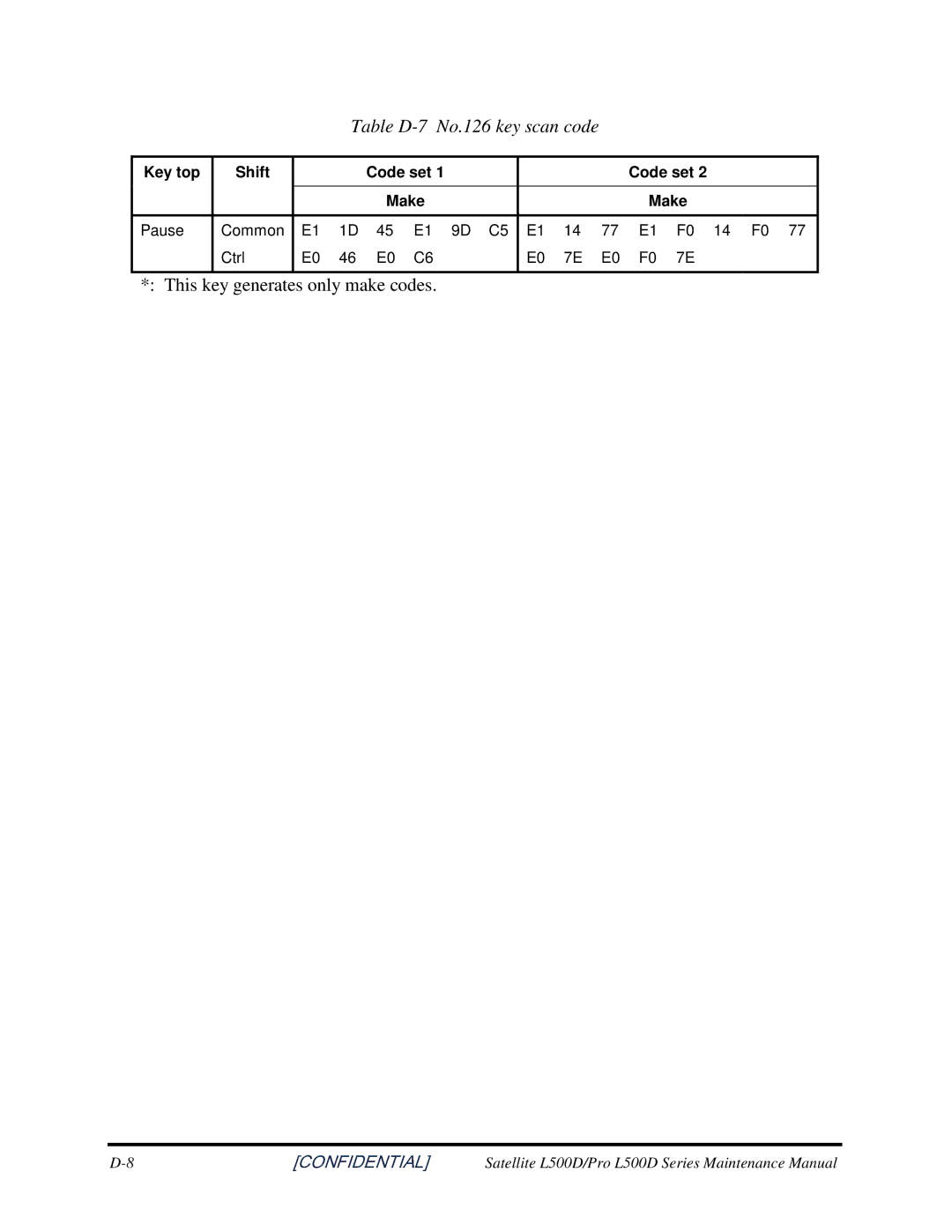 Toshiba L500D manual TableD-7No.126keyscancode, Thiskeygeneratesonlymakecodes 