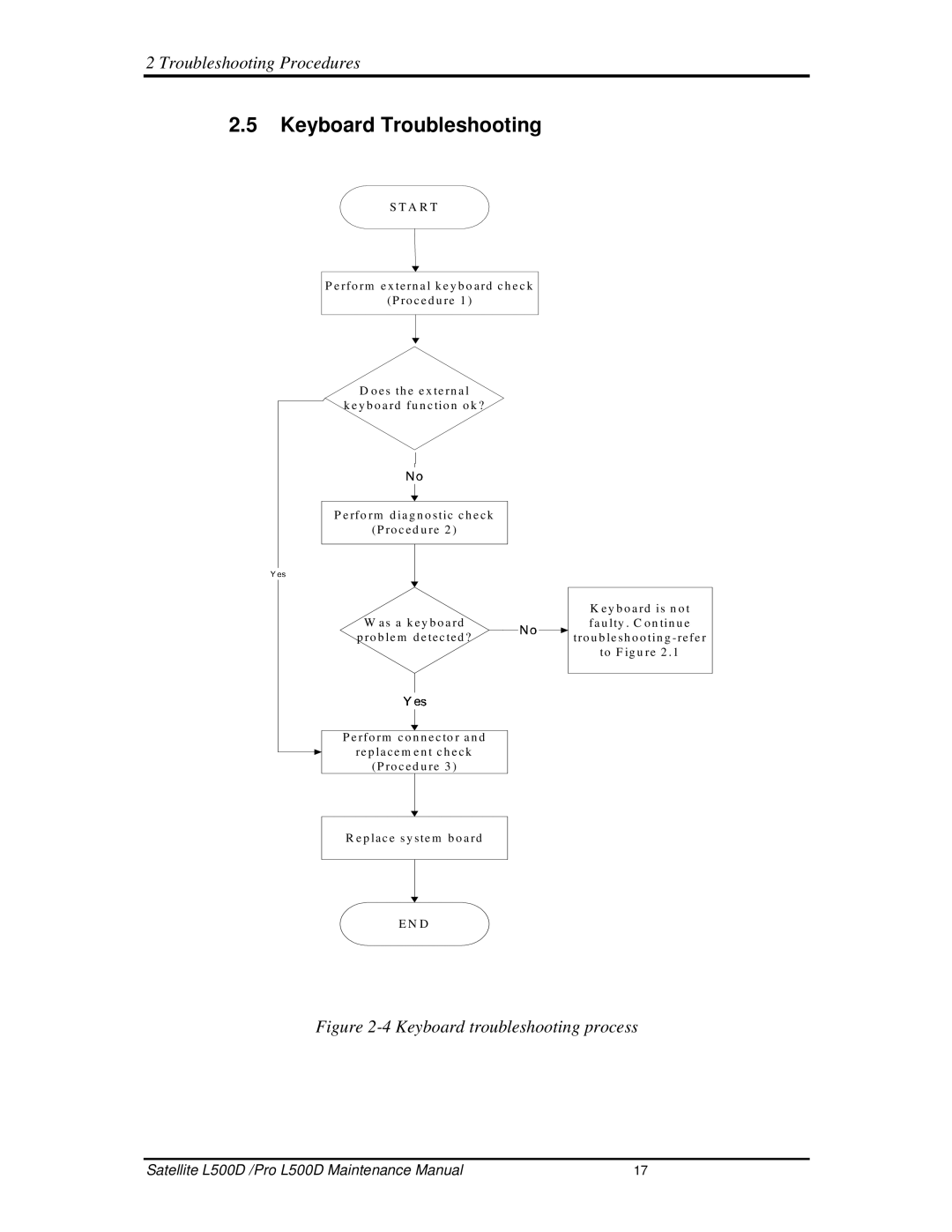 Toshiba L500D manual KeyboardTroubleshooting, A R T 