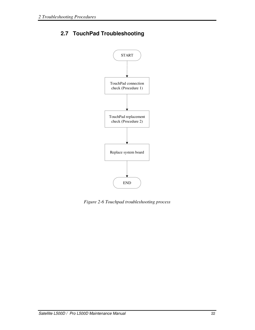 Toshiba L500D manual 7TouchPadTroubleshooting, 6Touchpadtroubleshootingprocess 