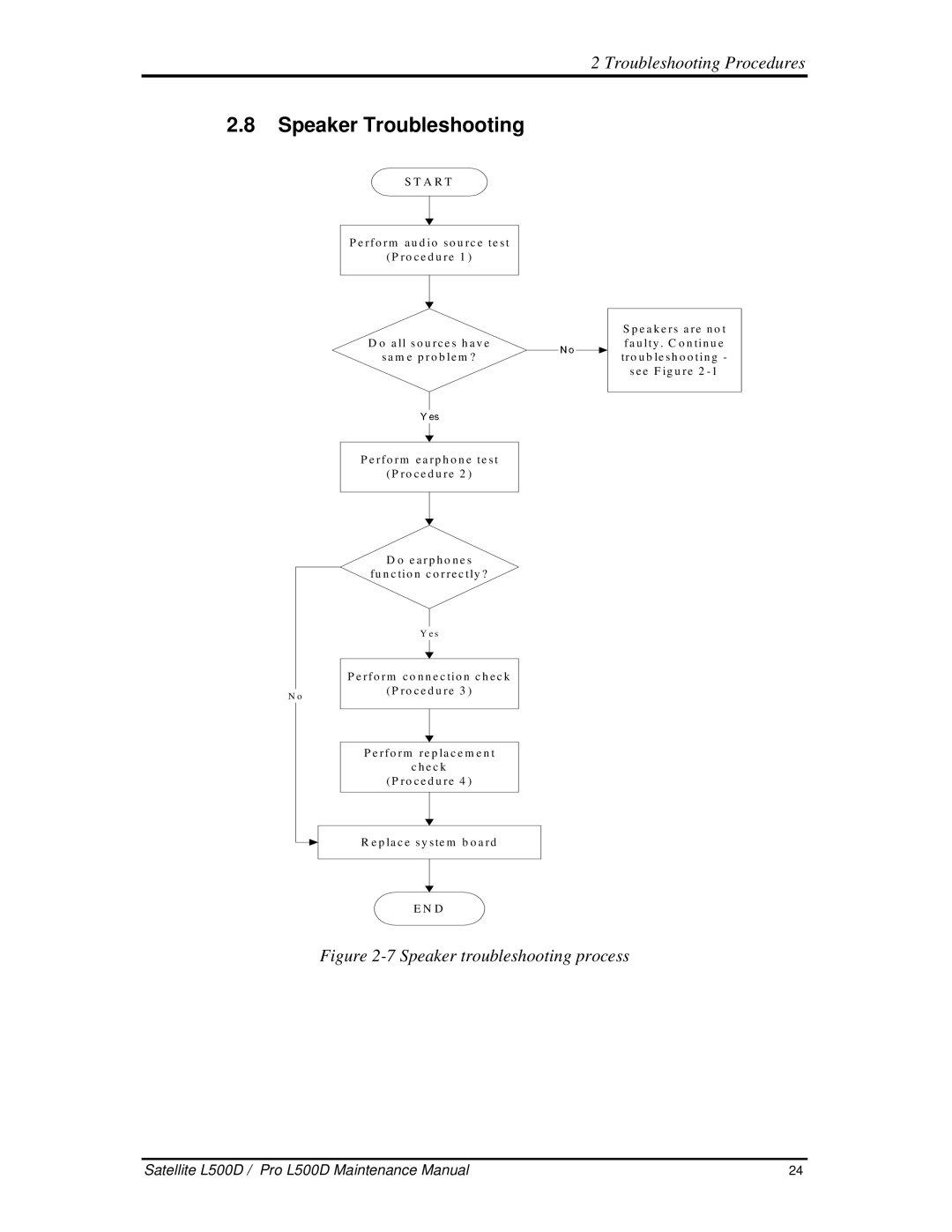 Toshiba L500D manual 8SpeakerTroubleshooting, 7Speakertroubleshootingprocess 