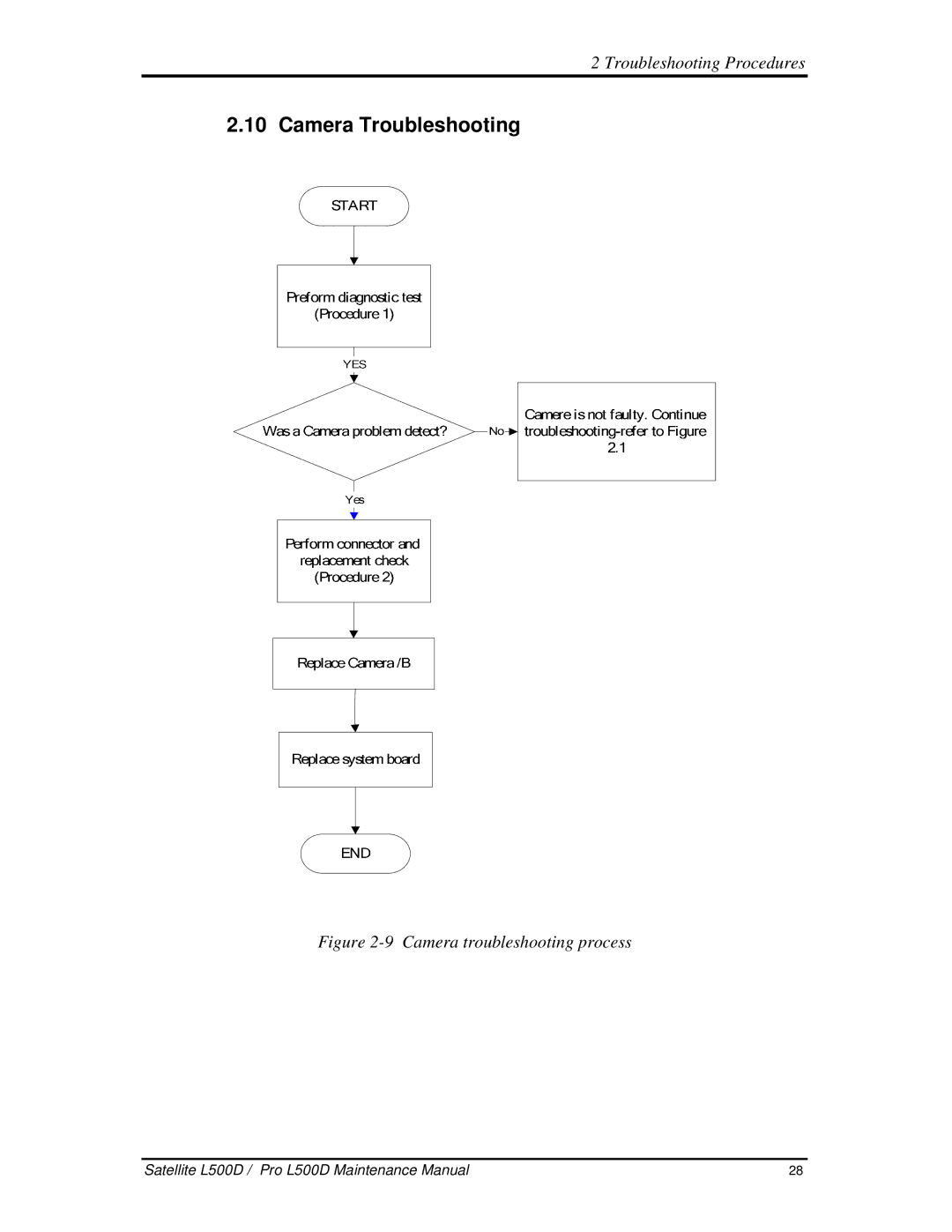 Toshiba L500D manual CameraTroubleshooting, 9Cameratroubleshootingprocess 