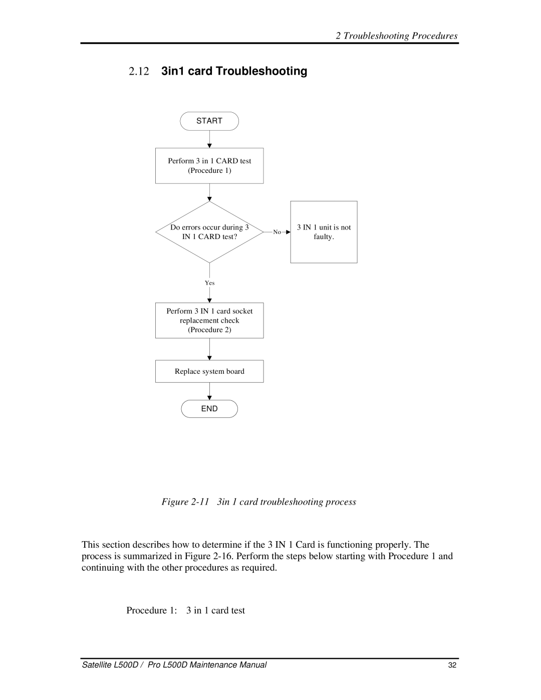 Toshiba L500D manual 12 3in1cardTroubleshooting 