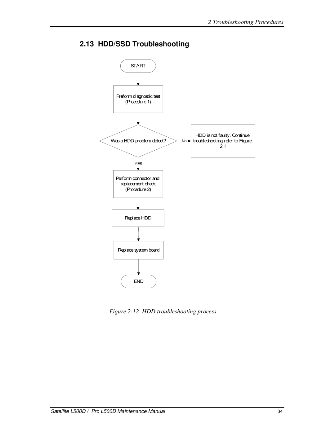 Toshiba L500D manual 13 HDD/SSDTroubleshooting, 12HDDtroubleshootingprocess 