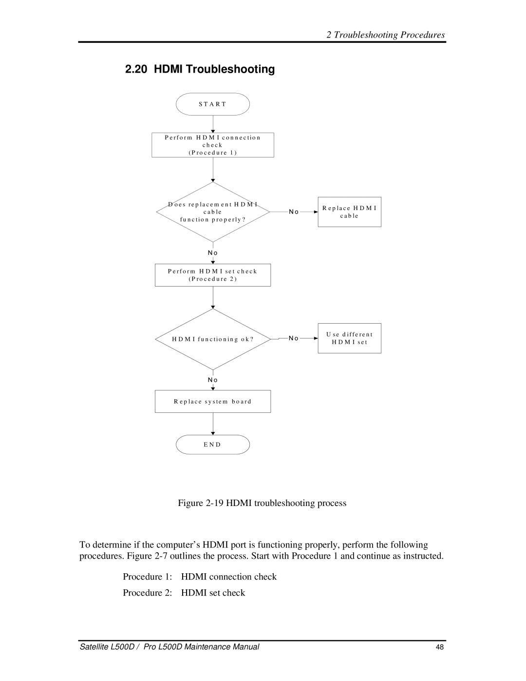 Toshiba L500D manual HDMITroubleshooting, 19HDMItroubleshootingprocess 