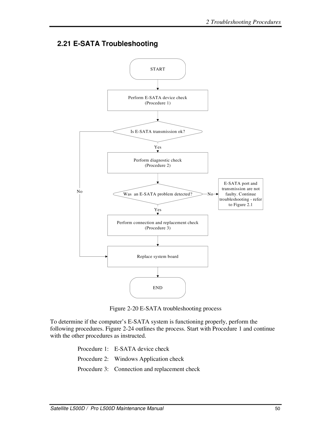 Toshiba L500D manual 21E-SATATroubleshooting, Start 