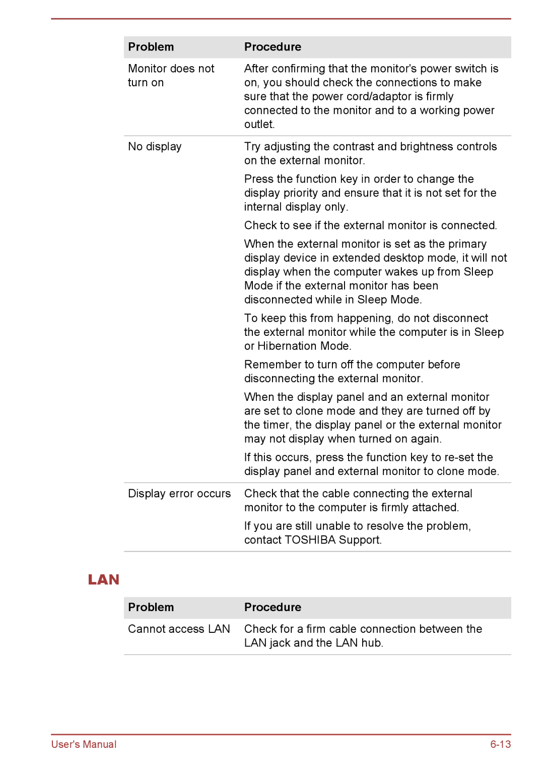 Toshiba L50-A/L50D-A, L50t-A/L50Dt-A user manual Lan 