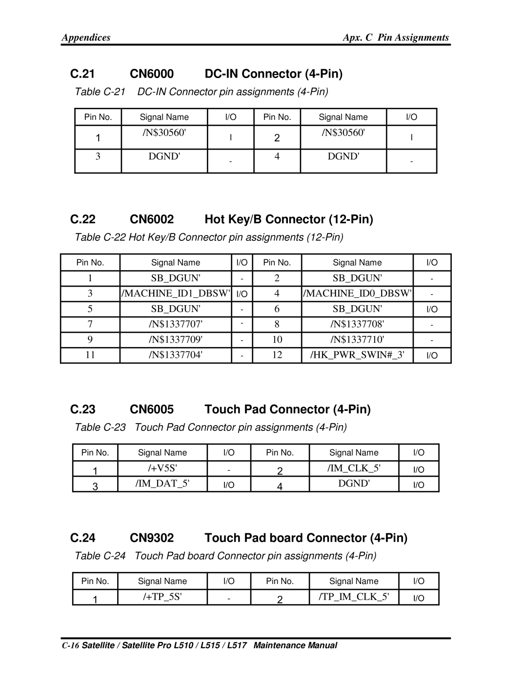 Toshiba L517, L515 manual 22CN6002HotKey/BConnector12-Pin, 23CN6005TouchPadConnector4-Pin 