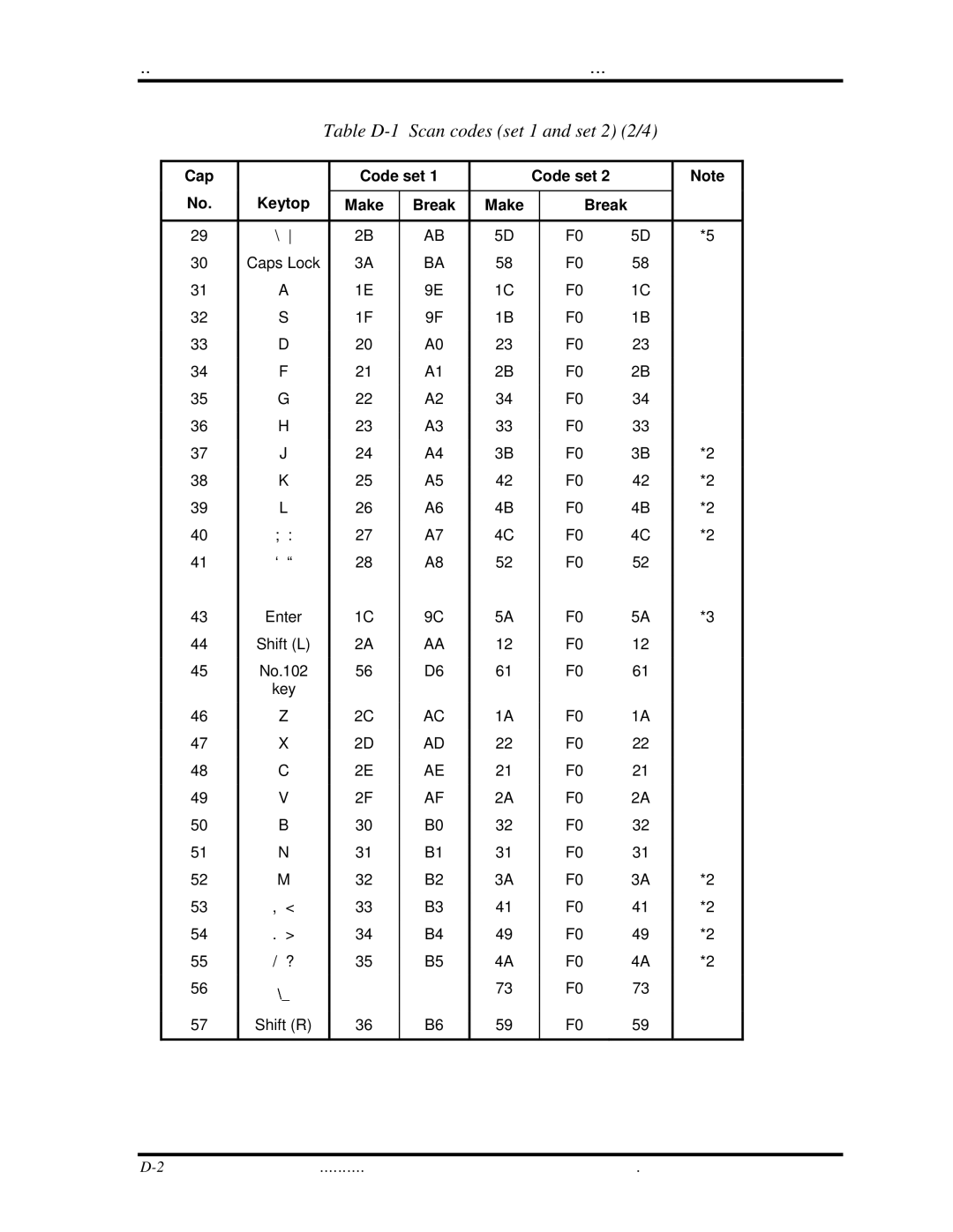 Toshiba L517, L515 manual KeyboardScan/CharacterCodes 