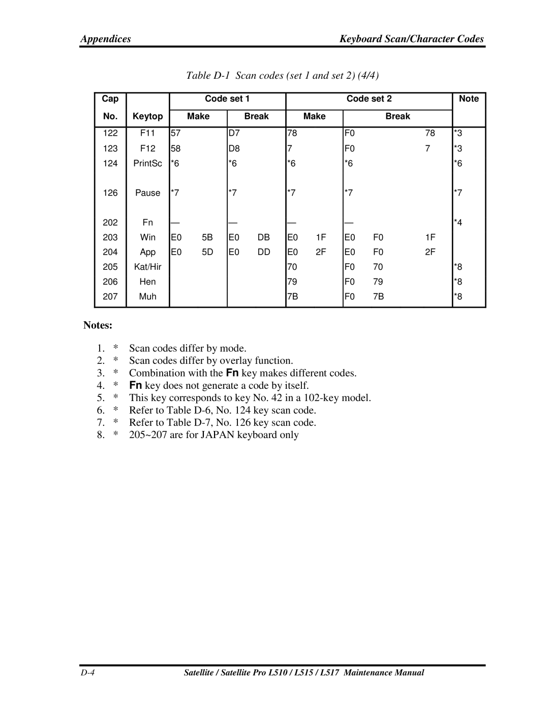 Toshiba L517, L515 manual Scancodesdifferbymode, 205~207areforJAPANkeyboardonly 