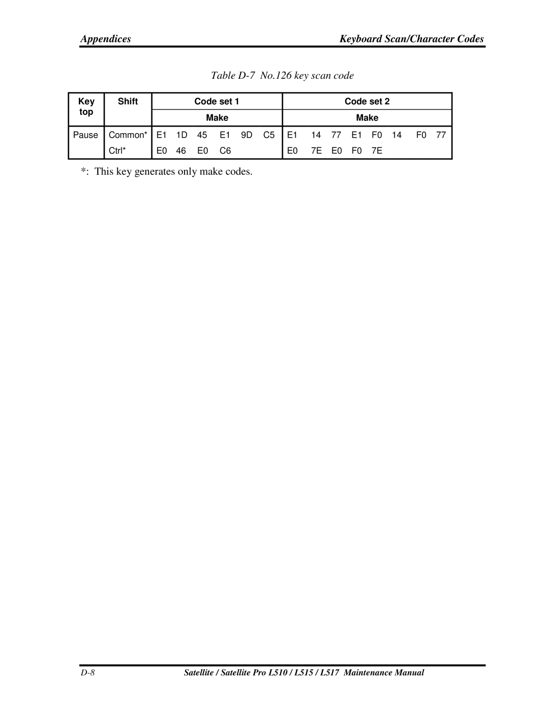 Toshiba L517, L515 manual TableD-7No.126keyscancode, Thiskeygeneratesonlymakecodes 