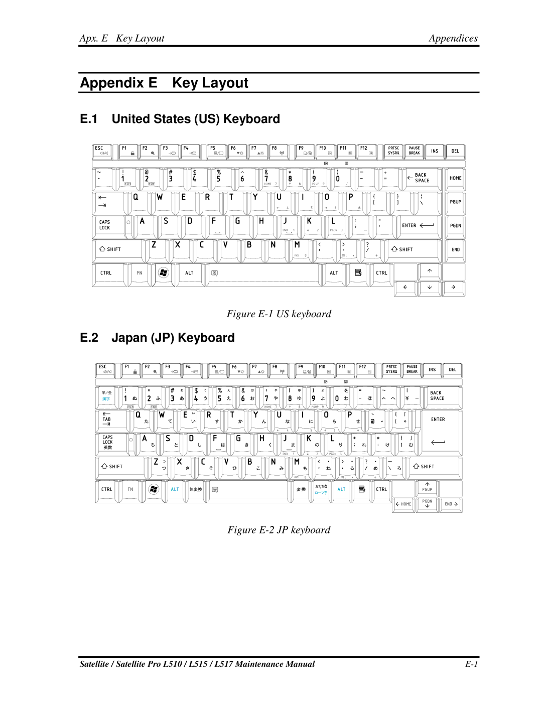 Toshiba L515, L517 manual UnitedStatesUSKeyboard, JapanJPKeyboard 