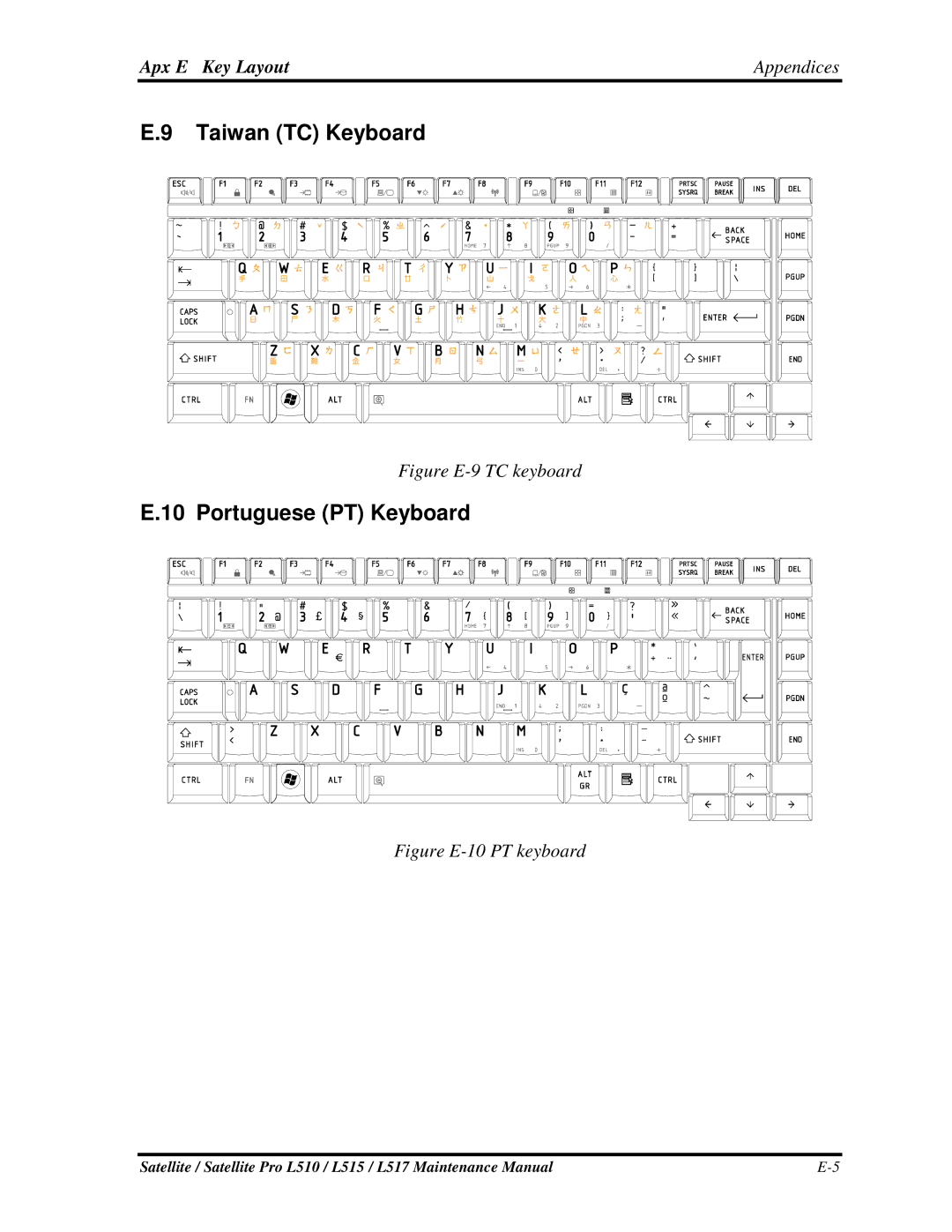 Toshiba L515, L517 manual TaiwanTCKeyboard, PortuguesePTKeyboard, Apx E Key Layout 