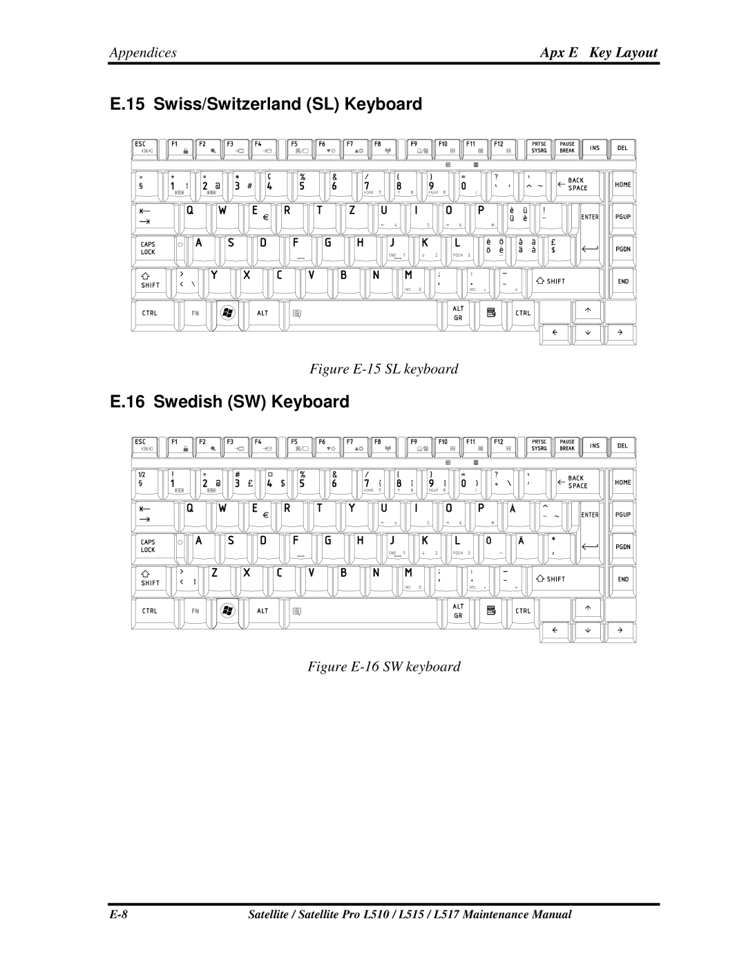 Toshiba L517, L515 manual Swiss/SwitzerlandSLKeyboard, SwedishSWKeyboard 