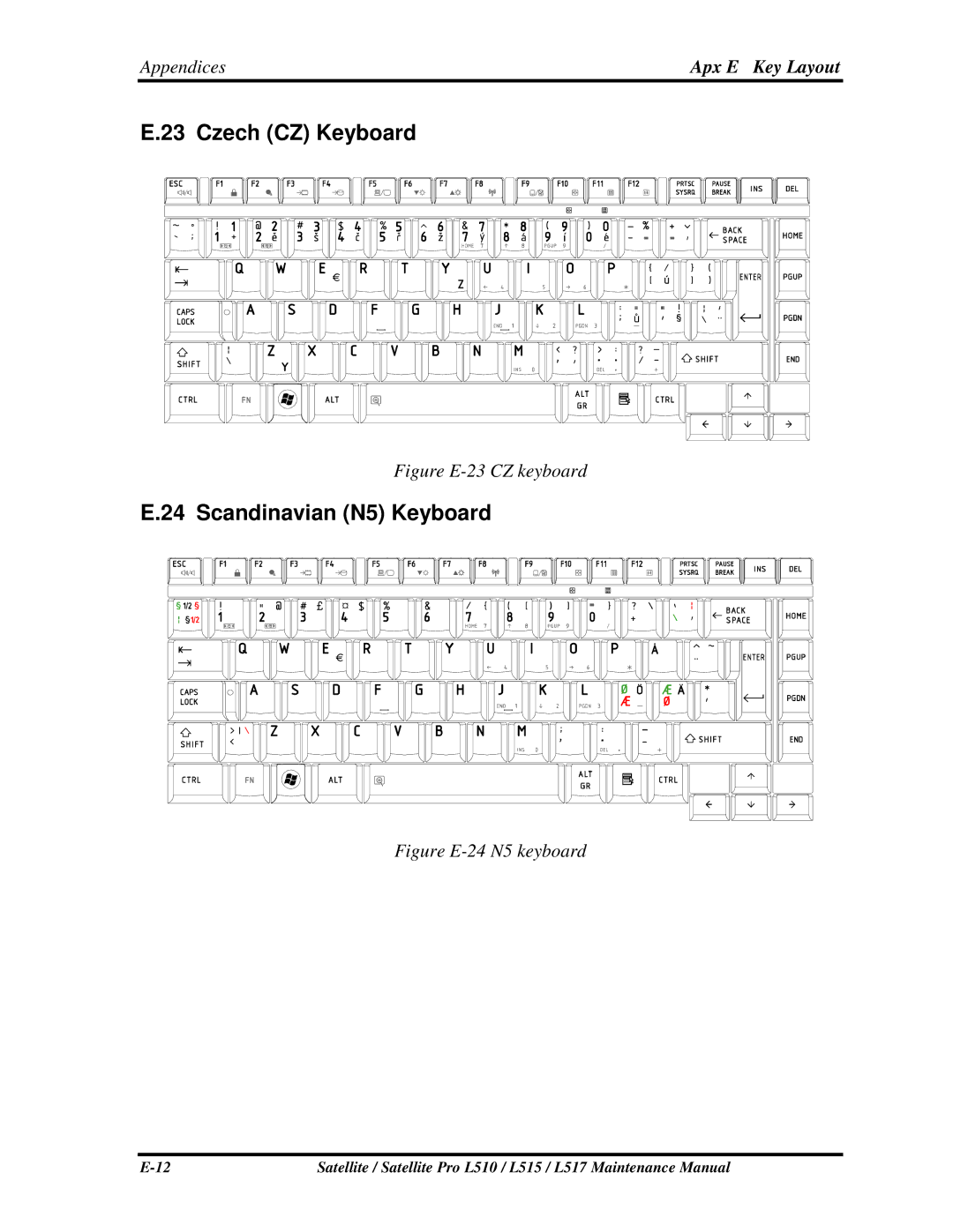 Toshiba L517, L515 manual CzechCZKeyboard, ScandinavianN5Keyboard 