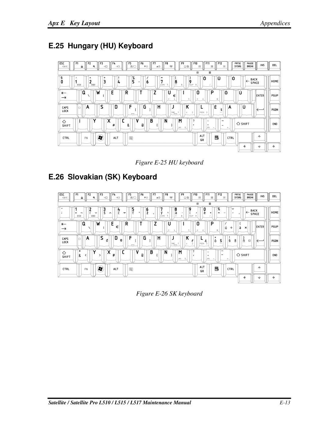 Toshiba L515, L517 manual HungaryHUKeyboard, SlovakianSKKeyboard 