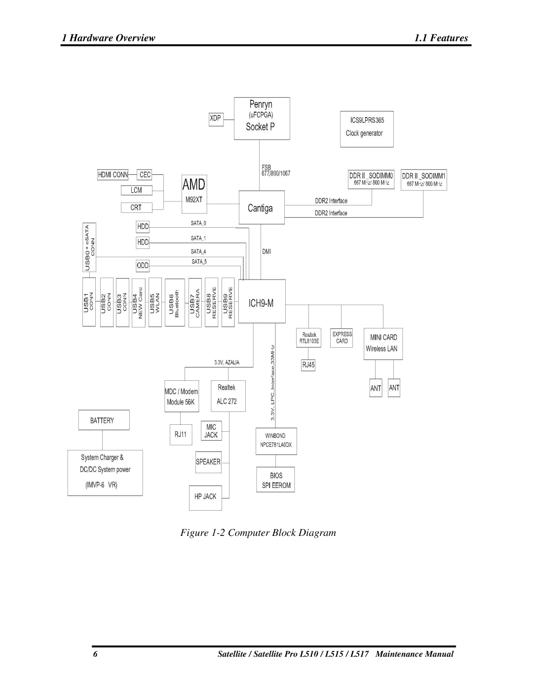 Toshiba L517, L515 manual 2ComputerBlockDiagram 