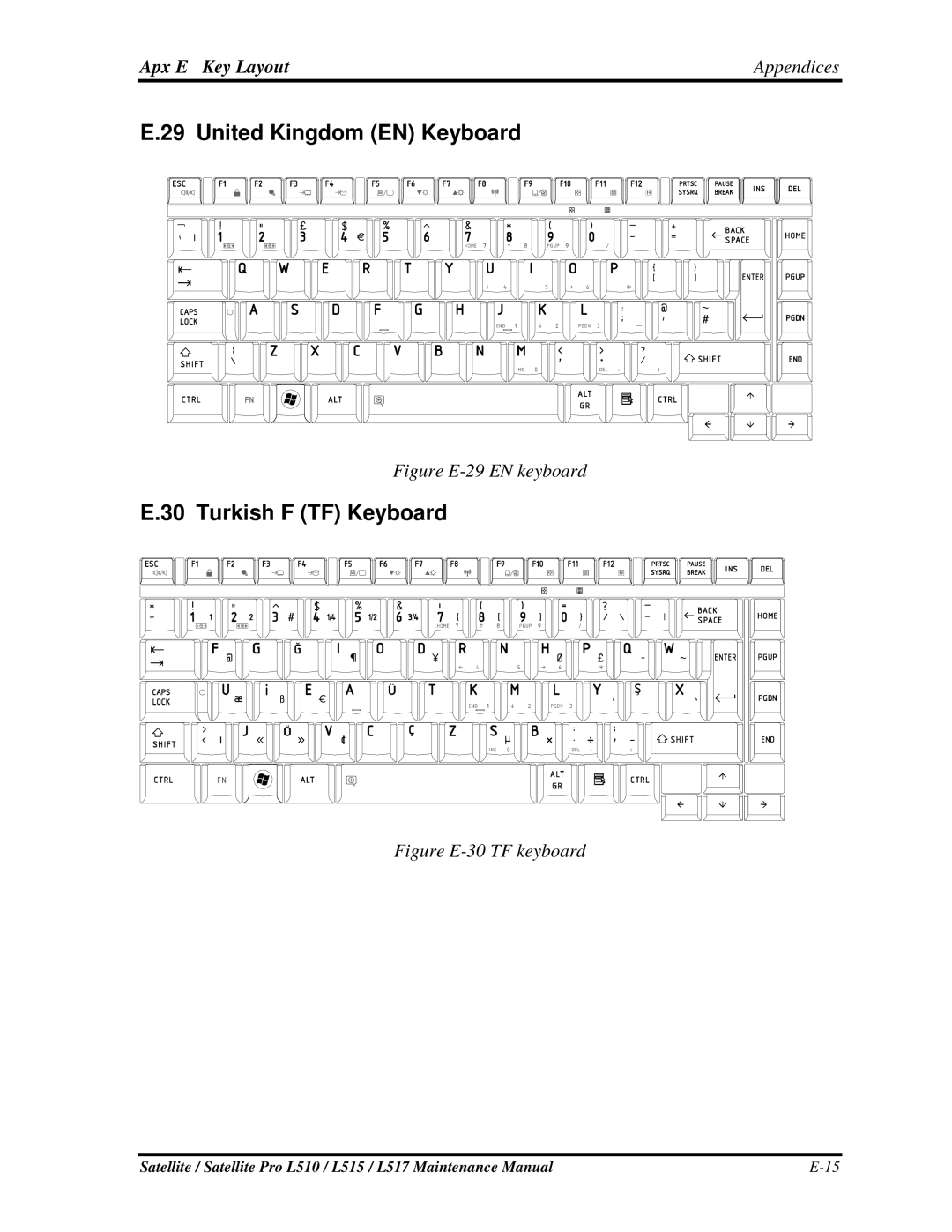 Toshiba L515, L517 manual UnitedKingdomENKeyboard, TurkishFTFKeyboard 