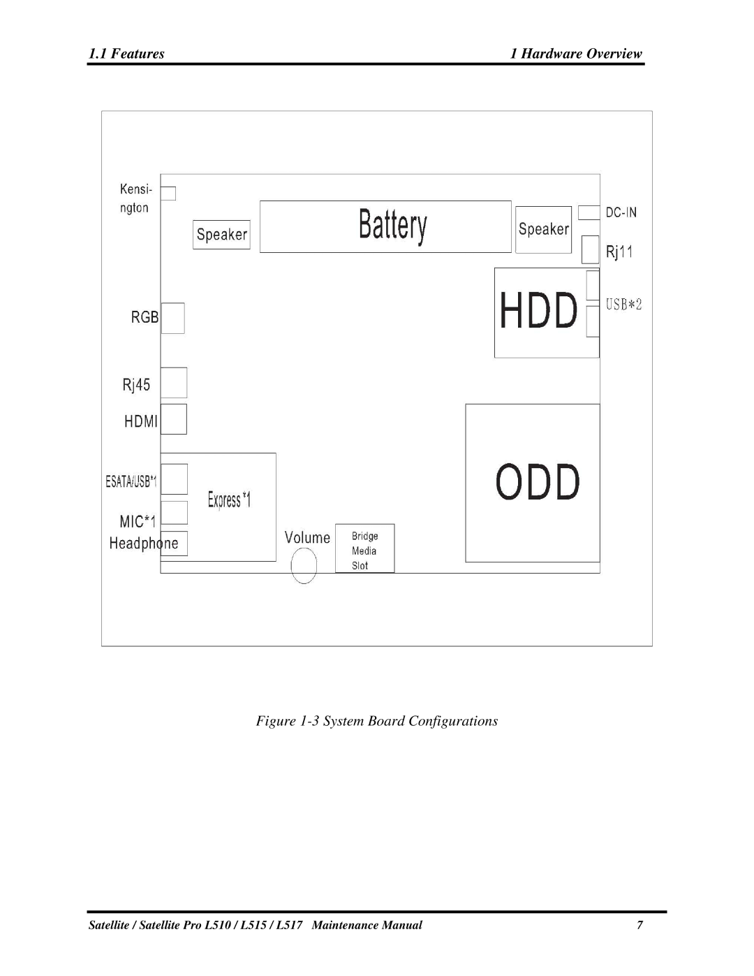 Toshiba L515, L517 manual 3SystemBoardConfigurations 