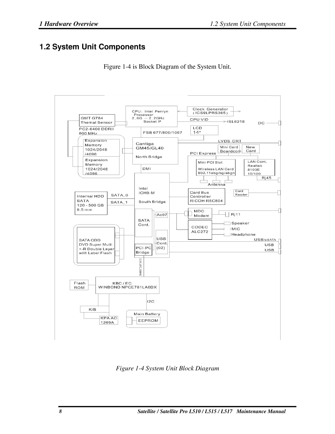 Toshiba L517, L515 manual 2SystemUnitComponents, Hardware Overview 