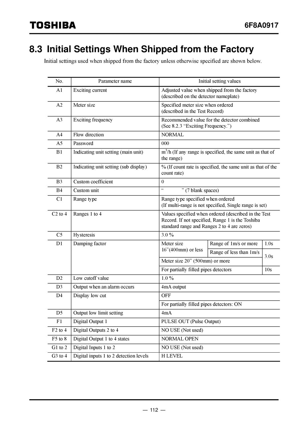 Toshiba L5232 manual Initial Settings When Shipped from the Factory, 112 