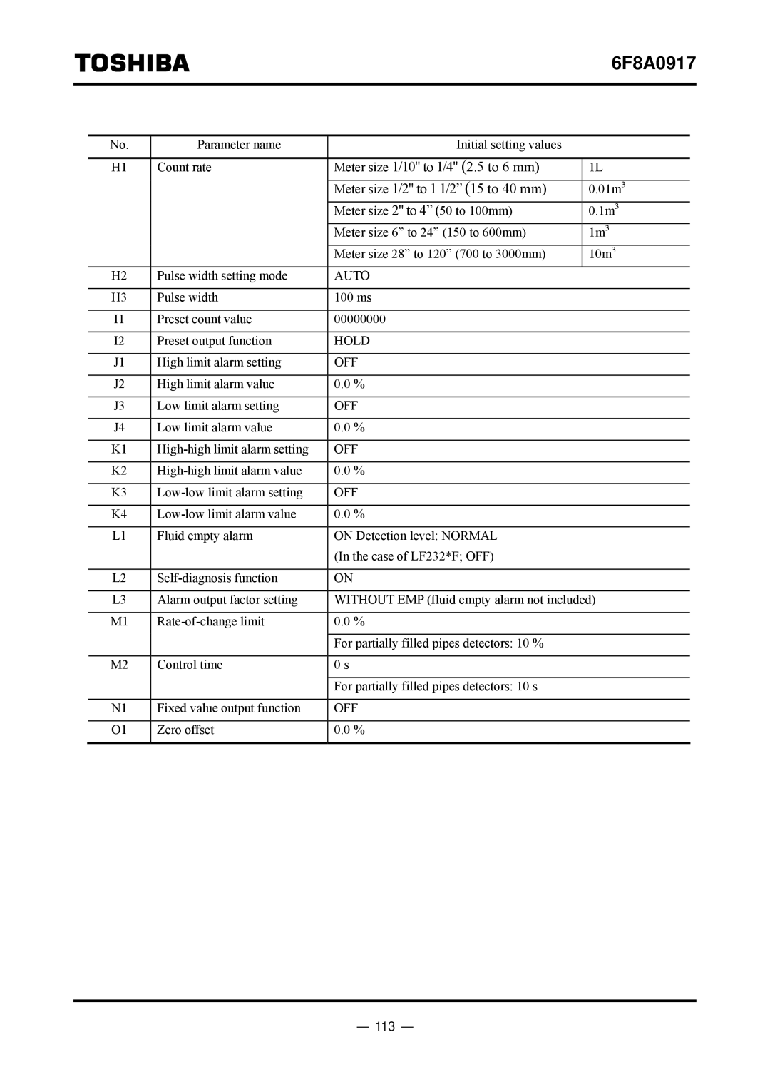 Toshiba L5232 manual 113 