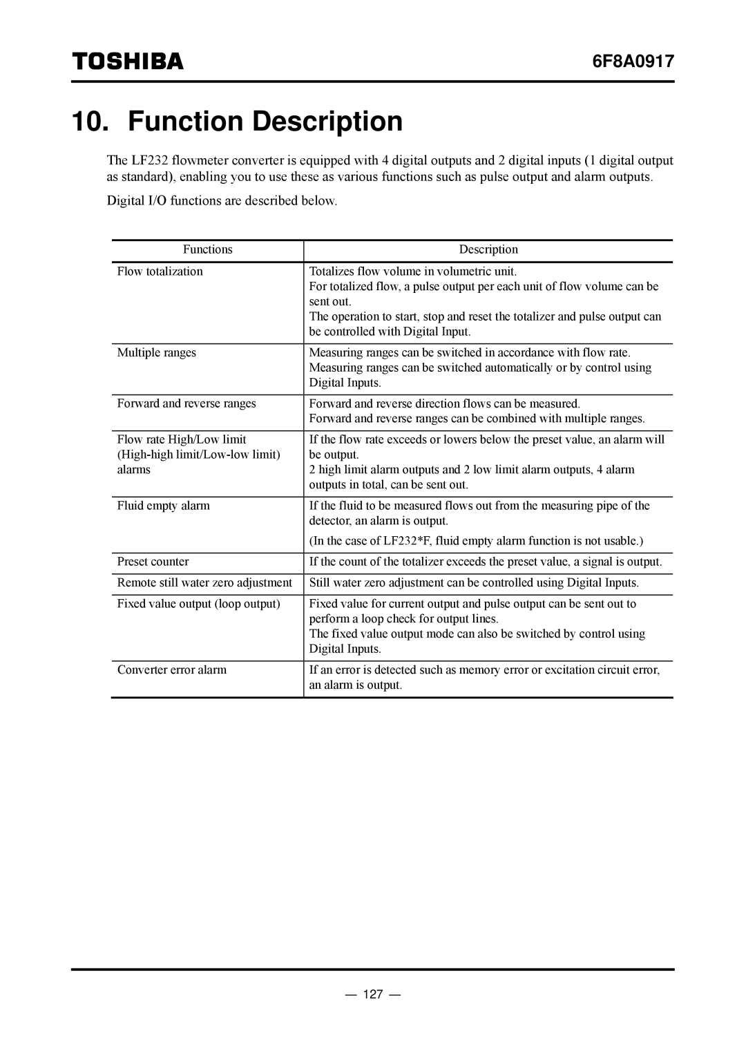 Toshiba L5232 manual Function Description, 127 